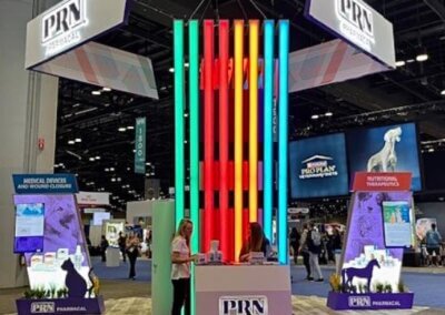 The product group kiosks